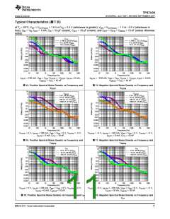 浏览型号TPS7A3901DSCR的Datasheet PDF文件第11页