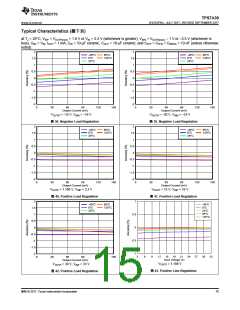 浏览型号TPS7A3901DSCR的Datasheet PDF文件第15页