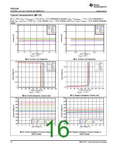 浏览型号TPS7A3901DSCR的Datasheet PDF文件第16页