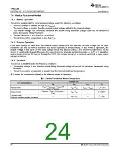 浏览型号TPS7A3901DSCR的Datasheet PDF文件第24页