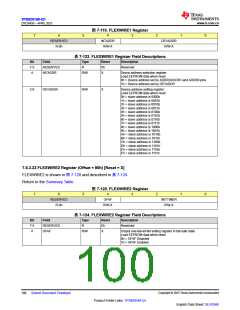 浏览型号TPS929160QDCPRQ1的Datasheet PDF文件第100页