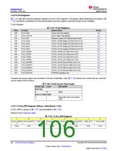 浏览型号TPS929160QDCPRQ1的Datasheet PDF文件第106页