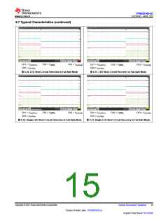浏览型号TPS929160QDCPRQ1的Datasheet PDF文件第15页