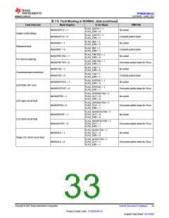 浏览型号TPS929160QDCPRQ1的Datasheet PDF文件第33页