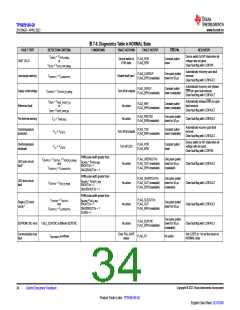 浏览型号TPS929160QDCPRQ1的Datasheet PDF文件第34页