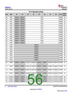 浏览型号TPS929160QDCPRQ1的Datasheet PDF文件第56页