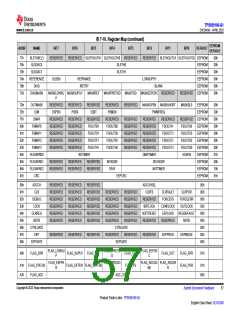 浏览型号TPS929160QDCPRQ1的Datasheet PDF文件第57页