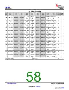 浏览型号TPS929160QDCPRQ1的Datasheet PDF文件第58页