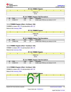 浏览型号TPS929160QDCPRQ1的Datasheet PDF文件第61页