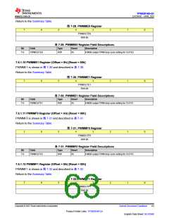 浏览型号TPS929160QDCPRQ1的Datasheet PDF文件第63页