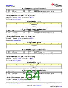 浏览型号TPS929160QDCPRQ1的Datasheet PDF文件第64页