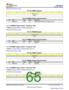 浏览型号TPS929160QDCPRQ1的Datasheet PDF文件第65页