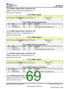 浏览型号TPS929160QDCPRQ1的Datasheet PDF文件第69页