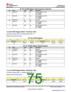 浏览型号TPS929160QDCPRQ1的Datasheet PDF文件第75页