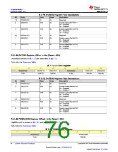 浏览型号TPS929160QDCPRQ1的Datasheet PDF文件第76页