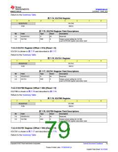浏览型号TPS929160QDCPRQ1的Datasheet PDF文件第79页