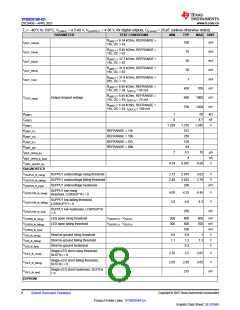 浏览型号TPS929160QDCPRQ1的Datasheet PDF文件第8页