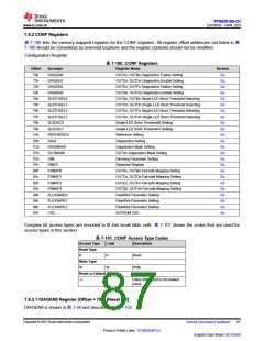 浏览型号TPS929160QDCPRQ1的Datasheet PDF文件第87页