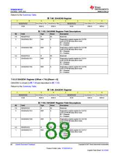 浏览型号TPS929160QDCPRQ1的Datasheet PDF文件第88页