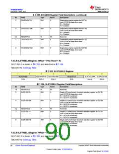 浏览型号TPS929160QDCPRQ1的Datasheet PDF文件第90页