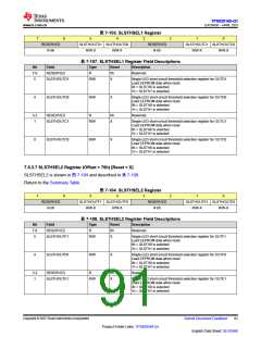 浏览型号TPS929160QDCPRQ1的Datasheet PDF文件第91页