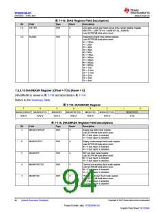 浏览型号TPS929160QDCPRQ1的Datasheet PDF文件第94页