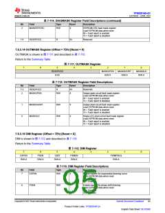 浏览型号TPS929160QDCPRQ1的Datasheet PDF文件第95页