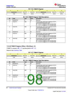 浏览型号TPS929160QDCPRQ1的Datasheet PDF文件第98页