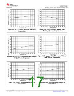 浏览型号UCC21759QDWRQ1的Datasheet PDF文件第17页