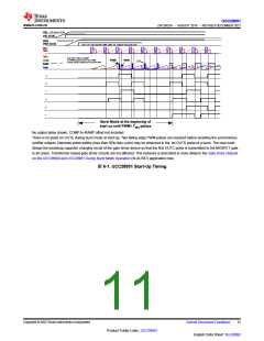 浏览型号UCC28951PWR的Datasheet PDF文件第11页