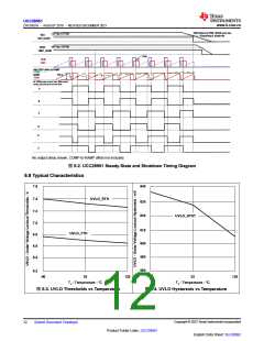 浏览型号UCC28951PWR的Datasheet PDF文件第12页