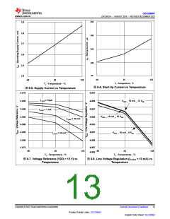 浏览型号UCC28951PWR的Datasheet PDF文件第13页