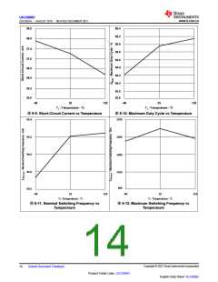 浏览型号UCC28951PWR的Datasheet PDF文件第14页