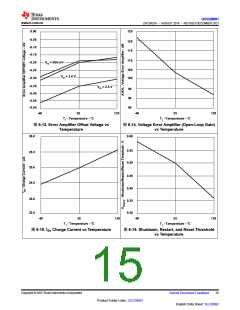 浏览型号UCC28951PWR的Datasheet PDF文件第15页