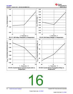 浏览型号UCC28951PWR的Datasheet PDF文件第16页