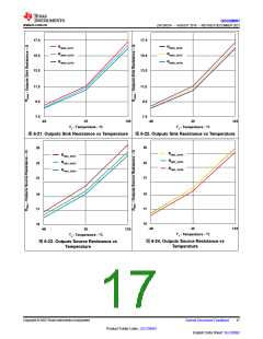 浏览型号UCC28951PWR的Datasheet PDF文件第17页