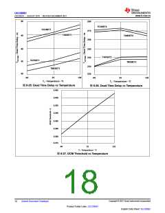 浏览型号UCC28951PWR的Datasheet PDF文件第18页