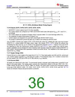 浏览型号UCC28951PWR的Datasheet PDF文件第36页