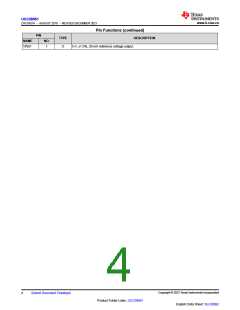 浏览型号UCC28951PWR的Datasheet PDF文件第4页