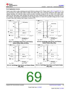 浏览型号UCC28951PWR的Datasheet PDF文件第69页
