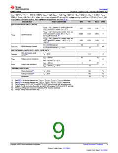 浏览型号UCC28951PWR的Datasheet PDF文件第9页