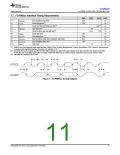 浏览型号UCD90320ZWSR的Datasheet PDF文件第11页