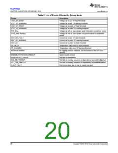 浏览型号UCD90320ZWSR的Datasheet PDF文件第20页