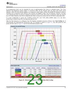 浏览型号UCD90320ZWSR的Datasheet PDF文件第23页
