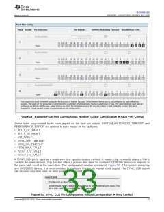 浏览型号UCD90320ZWSR的Datasheet PDF文件第33页