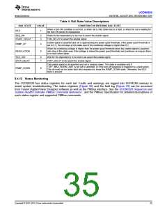 浏览型号UCD90320ZWSR的Datasheet PDF文件第35页