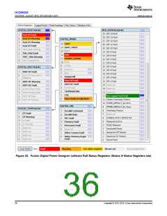 浏览型号UCD90320ZWSR的Datasheet PDF文件第36页