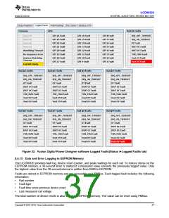 浏览型号UCD90320ZWSR的Datasheet PDF文件第37页