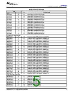 浏览型号UCD90320ZWSR的Datasheet PDF文件第5页