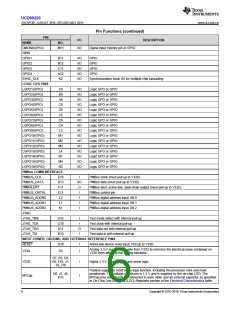 浏览型号UCD90320ZWSR的Datasheet PDF文件第6页
